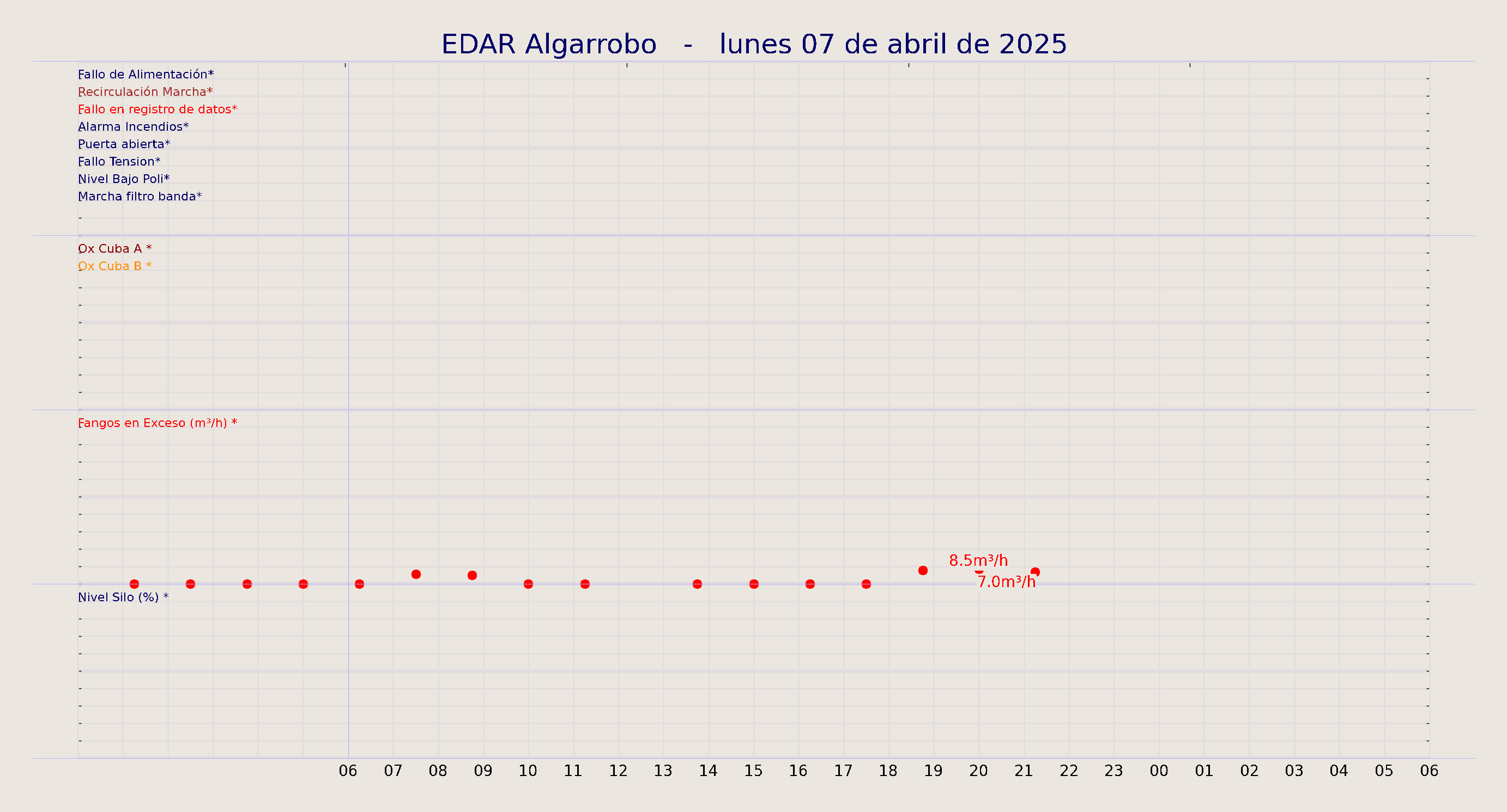 ../../imagenes/vid/2025/EDAR Algarrobo/2025-04-07 EDAR Algarrobo.png